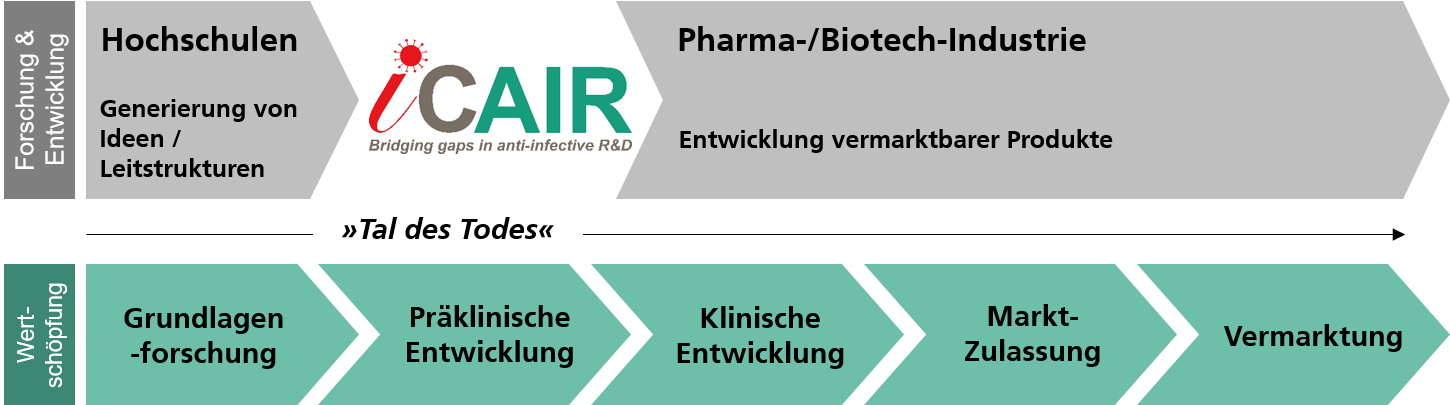 Projekt iCAIR: Tal des Todes